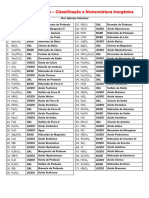 Lista Nomenclatura Inorgânica