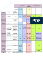 Calendario Vacinação