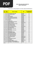 Seni Budaya Xii Ips 1,2,3