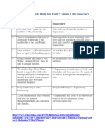 Points of Family Law