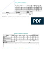 Fichas Técnicas de Produção e Precificação