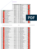 Chess Results List