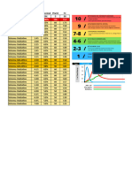 Gráfico - Fisiologia Do Esforço