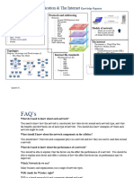 05 - Communication and Internet Knowledge Organiser