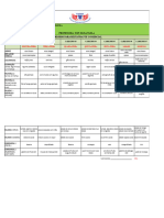 01 Elaboração de Cardápio TD2 - Aula