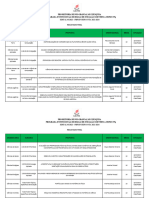 PRPGP Resultado Final PIBIC 2023 2024 Aprovados