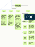 Mapa Conceptual Del Marketing 6