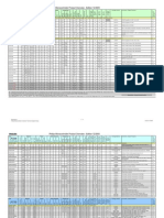 Philips Microcontroller Product Overview - Edition 12/2005: Type Memory Timers Serial Interfaces Analog Feat