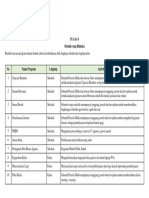 Tugas 4 Sekolah Yang Bhineka