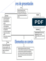 Mapa Conceptual Editores de Presentacion