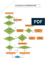 Diagrama de Flujo para Supervisor de Area