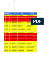 Data Gangguan Februari 2023