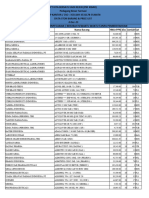 Update Stock 04 Desember 2023