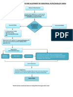 Procedure For Filling The Online Application For Allotment of Industrial Plot