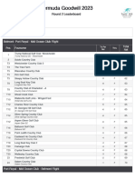 2023 Goodwill Golf Tournament Round Two Leaderboard