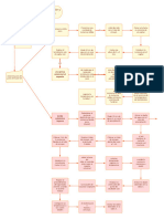 Diagrama de Flujo