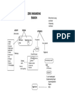 AgroFusion Data Capturing Spidergram