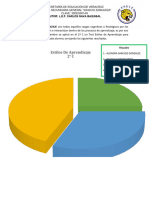 Gráficas Estilos de Aprendizaje