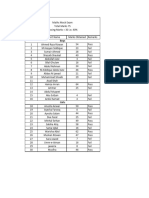 Class IX. Mocks Exam Result