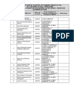 ResultadoPreliminardaChamadaN002AvaliadoresADHOCNexusparaCCS