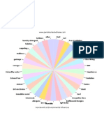 Pendulum Chart To Determine Environmental Toxins