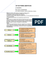 ACTIVIDAD 06 - FACTORES ABIÓTICOS Tarea de