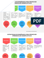 Estrategias de Enseñanza para Promover Aprendizajes Significativos