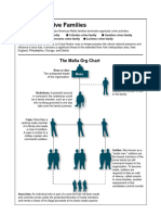 Mafia Family Tree