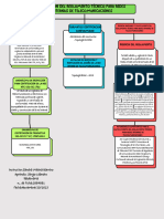 Mapa Conceptual