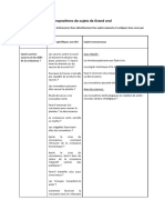 Propositions de Sujets de Grand Oral