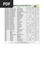 OMET Non CAT Syllabus For CET SNAP NMAT CUET CMAT