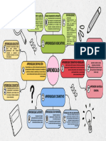 Mapa Mental Aprendizaje