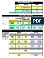 Tipos de Pronombres