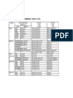 Equivalent Produk Oli & Grease Pertamina, Shell, Conoco & Total 2009