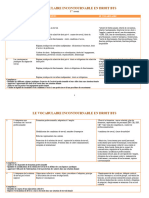 07 - Vocabulaire Incontournable en Droit Bts