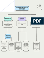 Mapa Conceptual