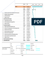 Projek Idp Site Investig