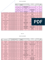 Civil List 2022 As On 01.06.2023