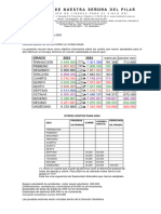 Circular Informativa Costos Aprobados para 2024