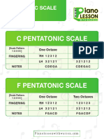 Pentatonic Scales Fingering Chart