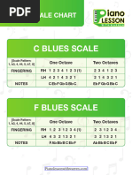 Blues Scale Fingering Chart