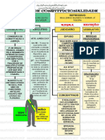 Controle de Constitucionalidade