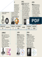 Presentación1 Linea de Tiempo