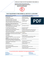 Test Equipment Per Medical Device Category