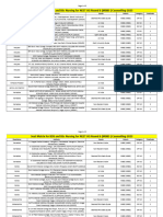 Seat Matrix For Bds and BSC Nursing For Neet Ug Round 6 (MBBS) Counselling-2023