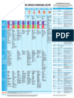 Managing Microbes Poster AIF 00612