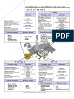 Les Habitudes Alimentaires en Europe