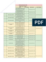 Lecture Planner - Physics - PDF Only - (12th Board Booster 2024)