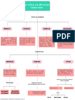 La Etica Endiversos Contextos Organizador