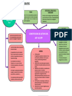 Mapa Conceptual Constitución de Actor Civil